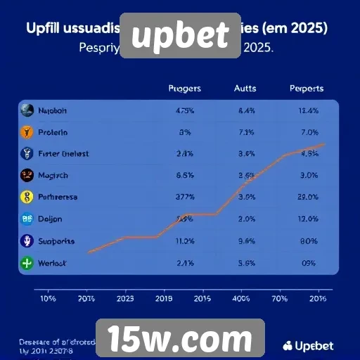 Perfil dos usuários ativos no Upbet em 2025